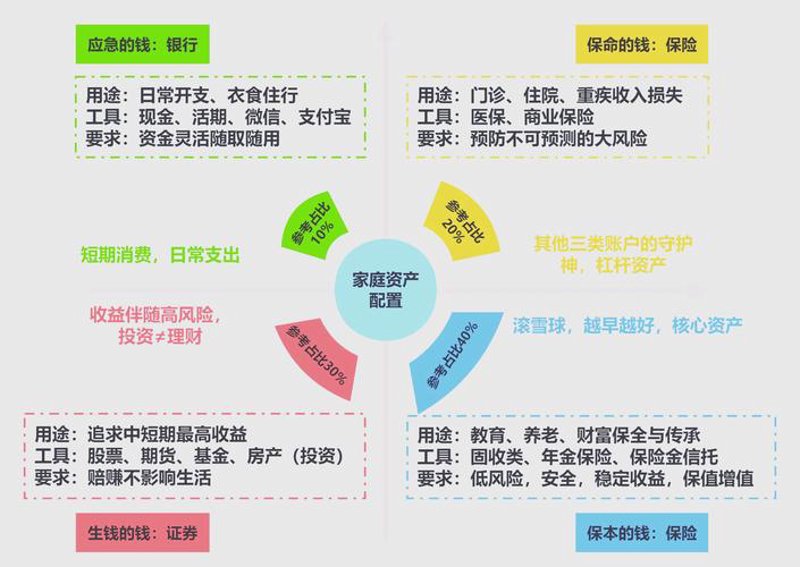 深圳投资咨询：如何选择靠谱的服务机构？